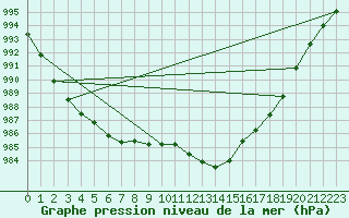 Courbe de la pression atmosphrique pour Chlons-en-Champagne (51)