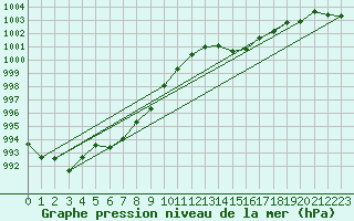 Courbe de la pression atmosphrique pour Vialas (Nojaret Haut) (48)