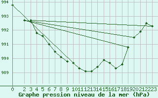 Courbe de la pression atmosphrique pour Fontenermont (14)