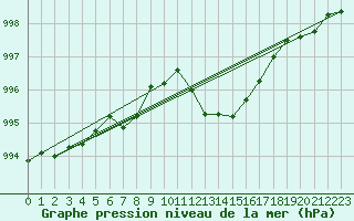 Courbe de la pression atmosphrique pour Charmant (16)