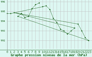 Courbe de la pression atmosphrique pour Geilenkirchen