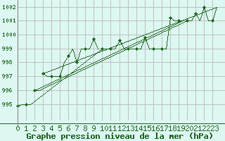Courbe de la pression atmosphrique pour Firenze / Peretola
