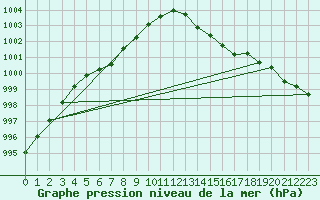 Courbe de la pression atmosphrique pour Seichamps (54)