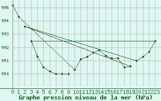 Courbe de la pression atmosphrique pour Pointe de Chassiron (17)