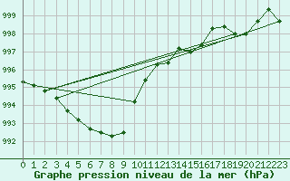 Courbe de la pression atmosphrique pour Deauville (14)