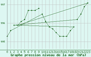 Courbe de la pression atmosphrique pour Ahtari