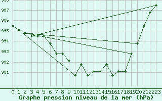 Courbe de la pression atmosphrique pour Rethel (08)