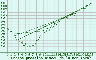 Courbe de la pression atmosphrique pour Jersey (UK)