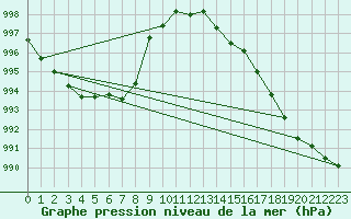 Courbe de la pression atmosphrique pour Fameck (57)