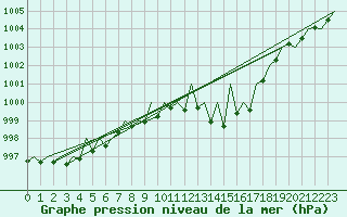 Courbe de la pression atmosphrique pour Niederstetten