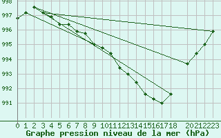 Courbe de la pression atmosphrique pour Variscourt (02)