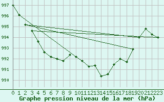 Courbe de la pression atmosphrique pour Hohrod (68)