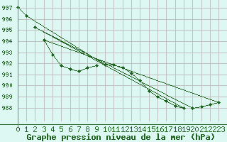 Courbe de la pression atmosphrique pour Rostherne No 2