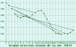 Courbe de la pression atmosphrique pour Deauville (14)