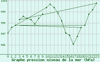 Courbe de la pression atmosphrique pour Neufchef (57)