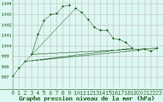 Courbe de la pression atmosphrique pour Bad Hersfeld