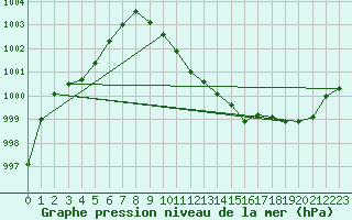 Courbe de la pression atmosphrique pour Bad Marienberg