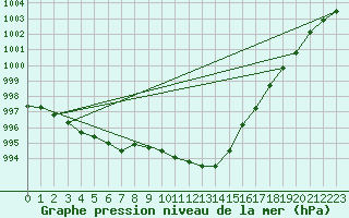 Courbe de la pression atmosphrique pour Grasque (13)