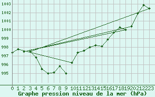 Courbe de la pression atmosphrique pour Leucate (11)