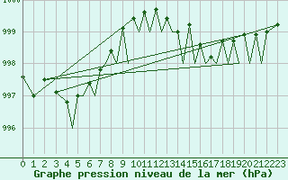 Courbe de la pression atmosphrique pour Guernesey (UK)