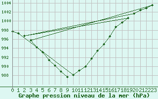 Courbe de la pression atmosphrique pour Courcouronnes (91)