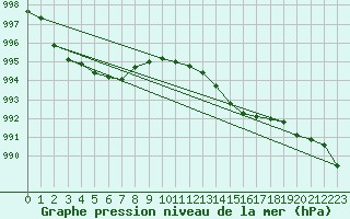 Courbe de la pression atmosphrique pour Renwez (08)