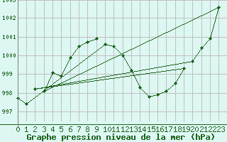 Courbe de la pression atmosphrique pour Neuchatel (Sw)