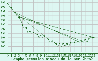 Courbe de la pression atmosphrique pour Platform K14-fa-1c Sea