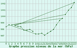 Courbe de la pression atmosphrique pour le bateau LF8G