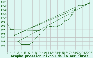 Courbe de la pression atmosphrique pour Ambrieu (01)