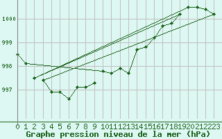 Courbe de la pression atmosphrique pour Charmant (16)