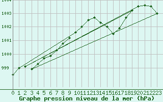 Courbe de la pression atmosphrique pour Deuselbach