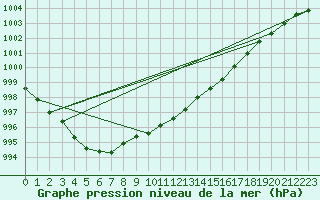 Courbe de la pression atmosphrique pour Herstmonceux (UK)