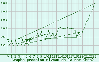 Courbe de la pression atmosphrique pour Stornoway