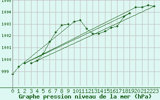 Courbe de la pression atmosphrique pour Oehringen