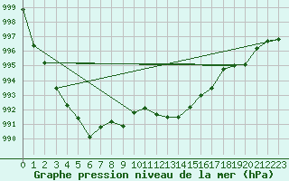 Courbe de la pression atmosphrique pour Sisteron (04)