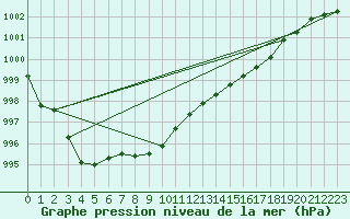 Courbe de la pression atmosphrique pour Laqueuille (63)