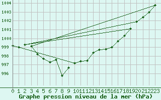 Courbe de la pression atmosphrique pour Nonaville (16)