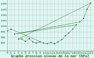 Courbe de la pression atmosphrique pour Altdorf