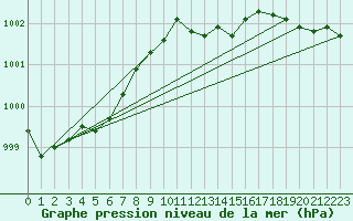 Courbe de la pression atmosphrique pour Lemberg (57)