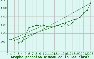 Courbe de la pression atmosphrique pour Seljelia