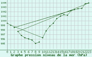 Courbe de la pression atmosphrique pour Aigle (Sw)