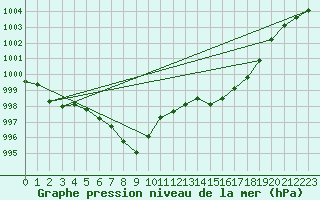 Courbe de la pression atmosphrique pour Vigna Di Valle