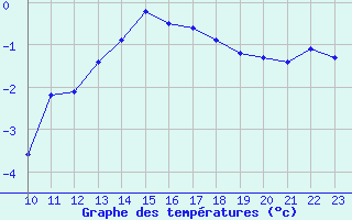 Courbe de tempratures pour Ploudalmezeau (29)