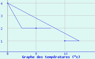 graphe2.php?type=0&data10.5=1&data10=1&d
