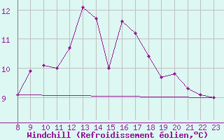 Courbe du refroidissement olien pour Variscourt (02)