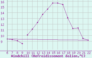 Courbe du refroidissement olien pour Doissat (24)