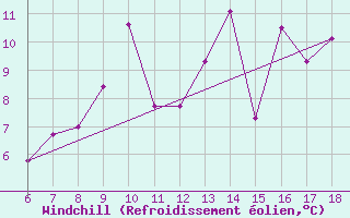 Courbe du refroidissement olien pour Kas