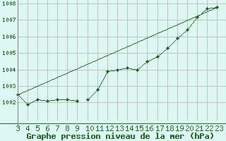 Courbe de la pression atmosphrique pour Eisenach