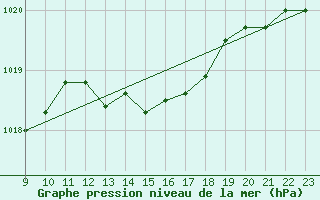 Courbe de la pression atmosphrique pour Vars - Col de Jaffueil (05)